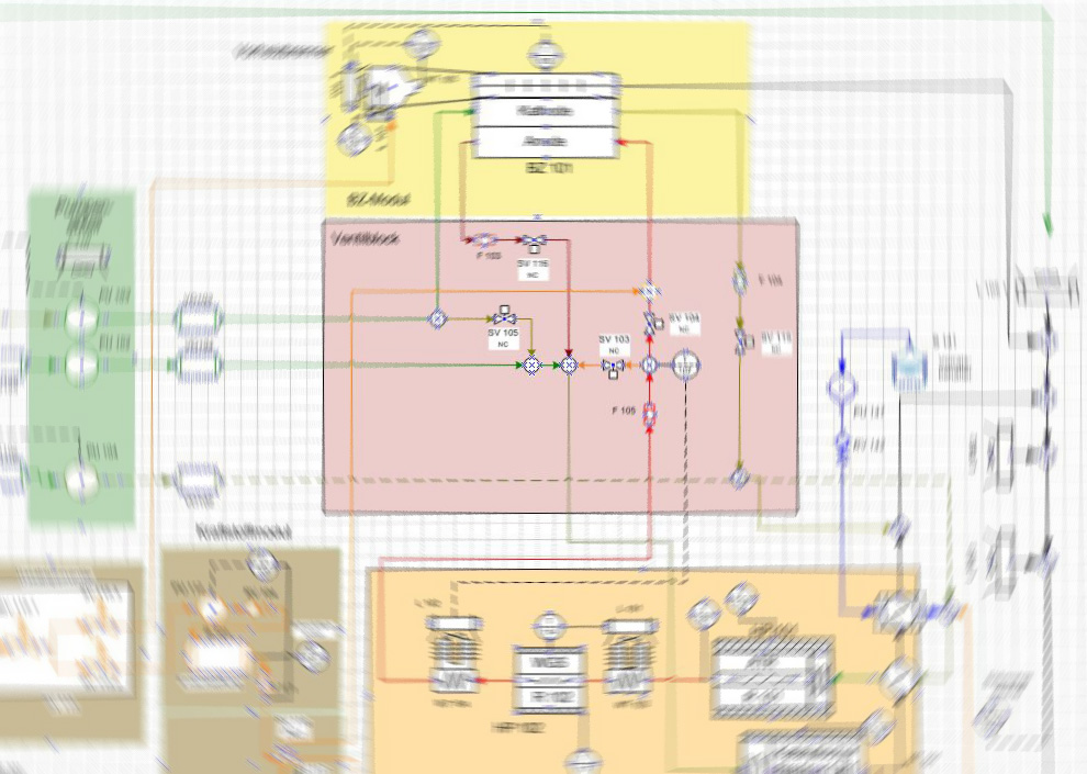 R&I flow chart